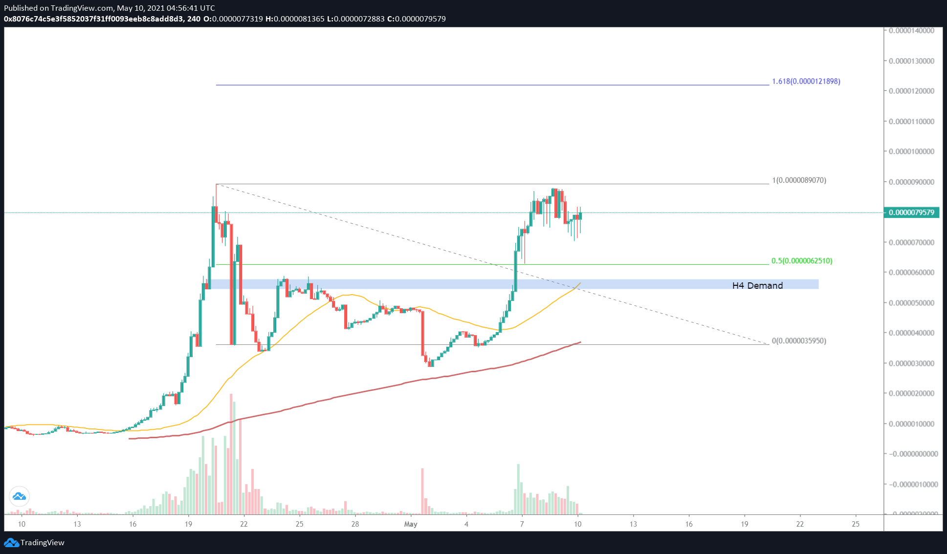 SAFEMOON/USD 4-hour chart