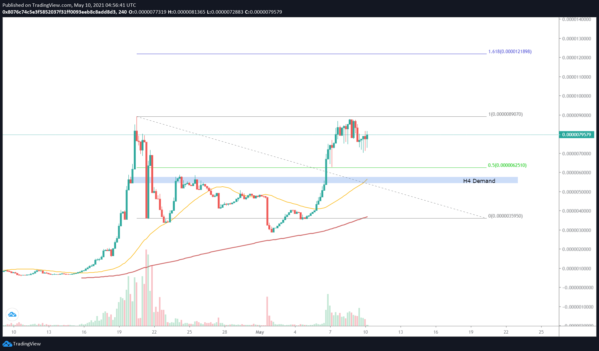 safe moon price tracker