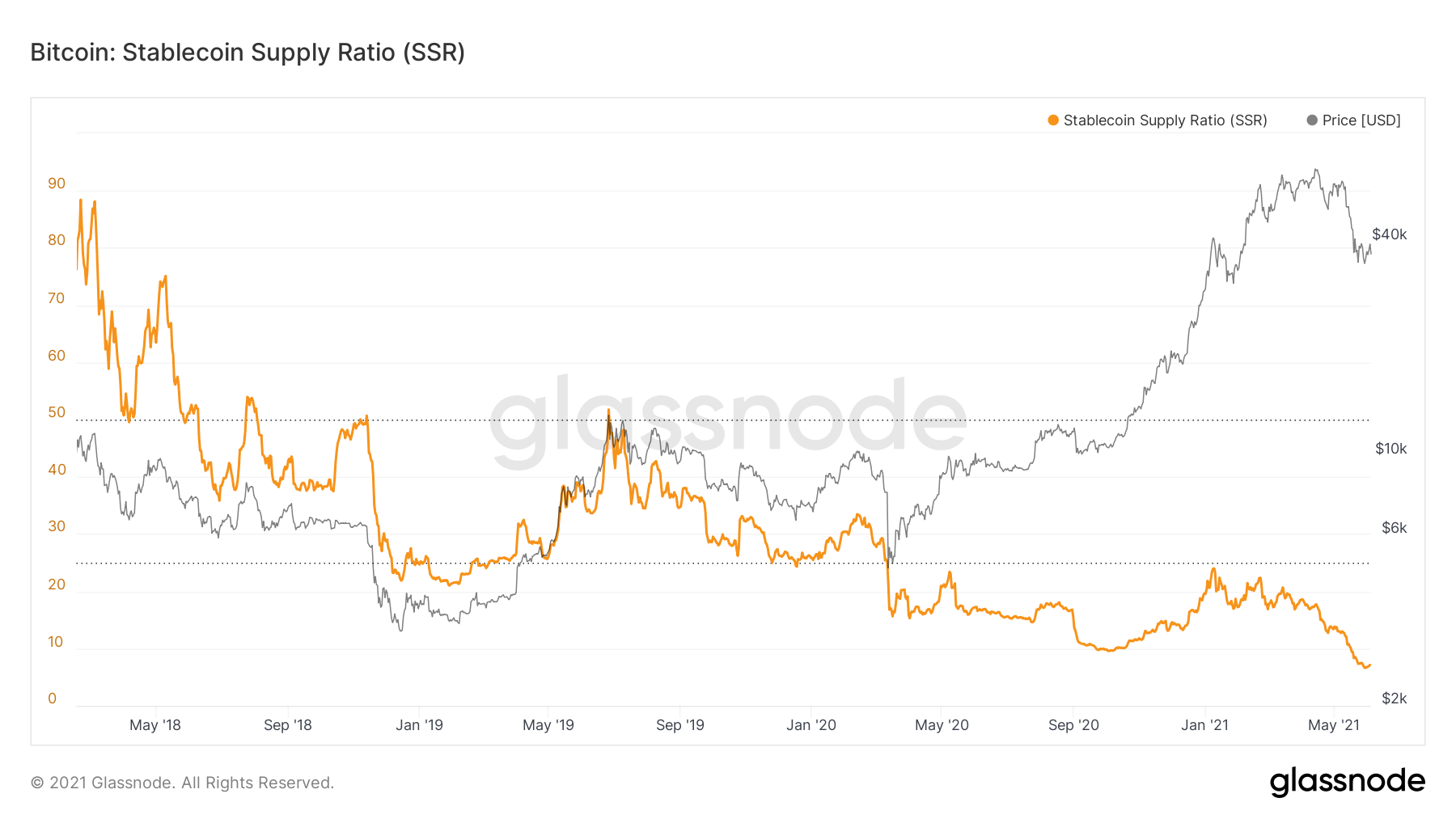 btc recovery service