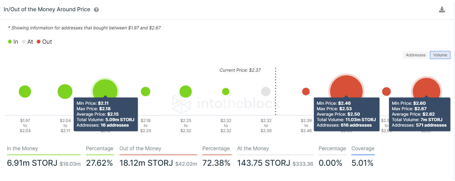 Storj IOMAP chart