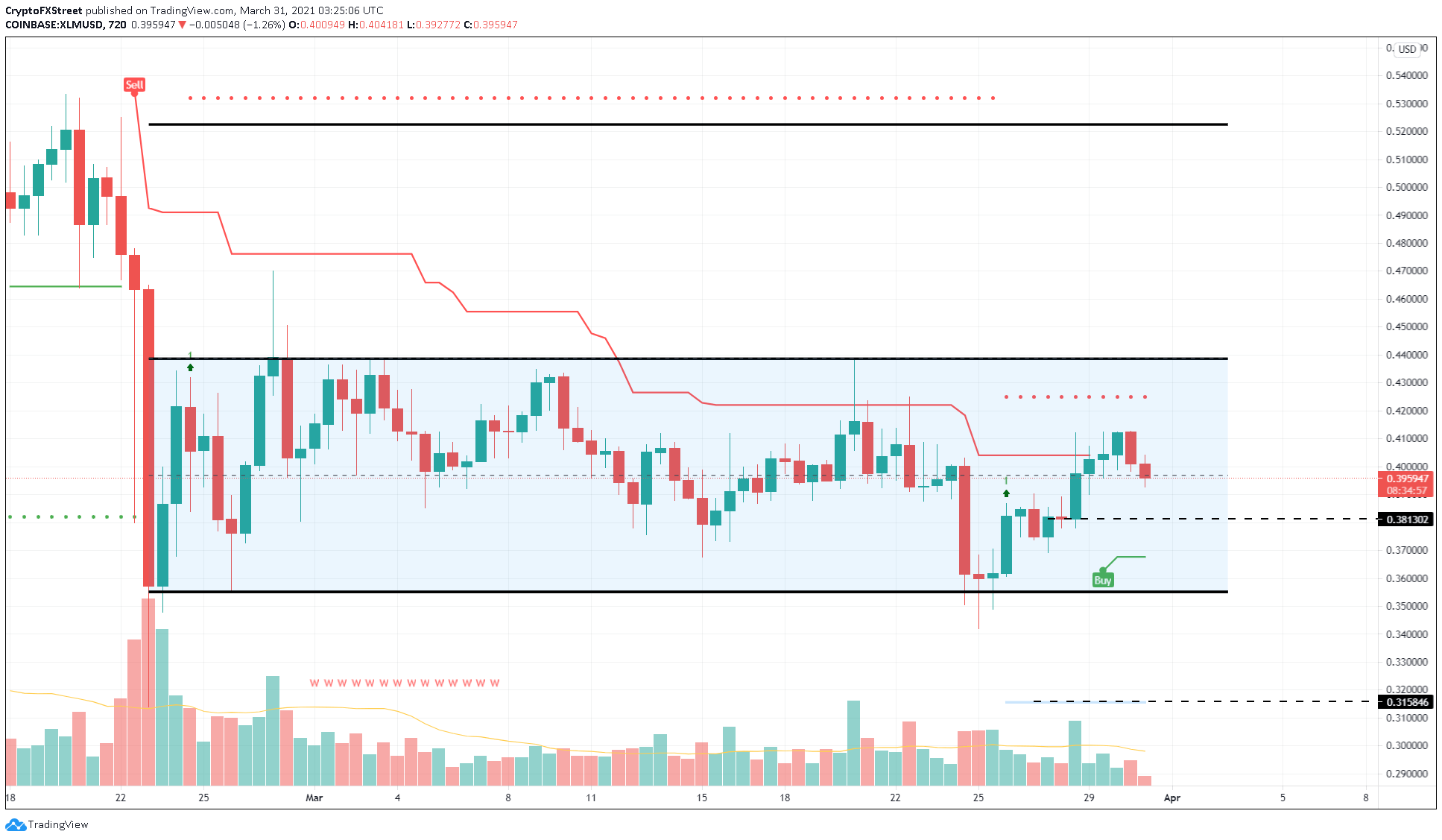 XLM/USD 12-hour chart