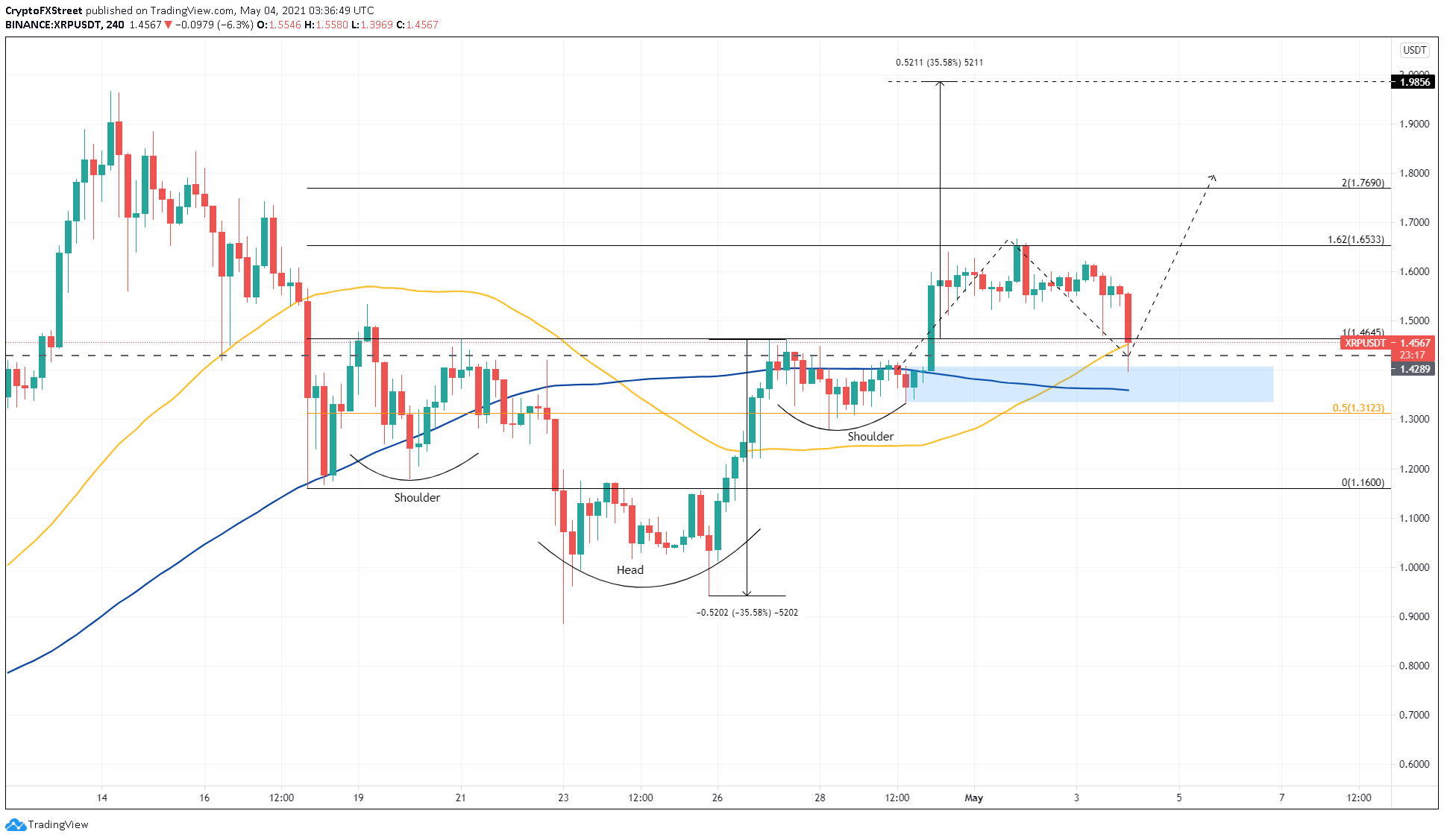 XRP/USDT 4-hour chart