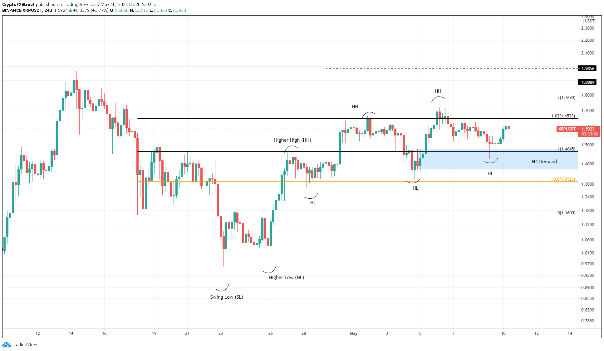 binance xrp usdt