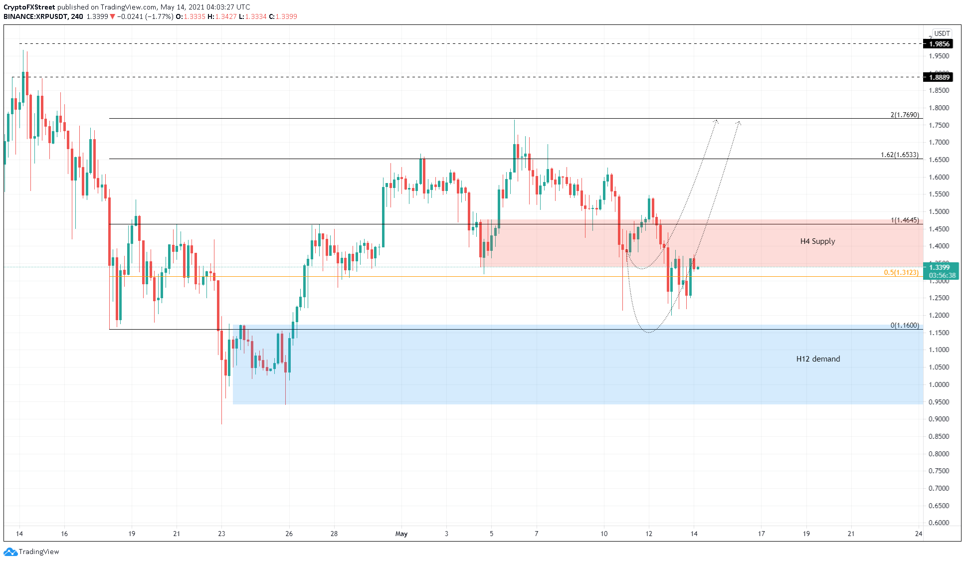 Xrp All Time High Chart / Binance Coin (BNB) hits a new all-time high one day before ... / Supply of 100,000,000,000 xrp coins.