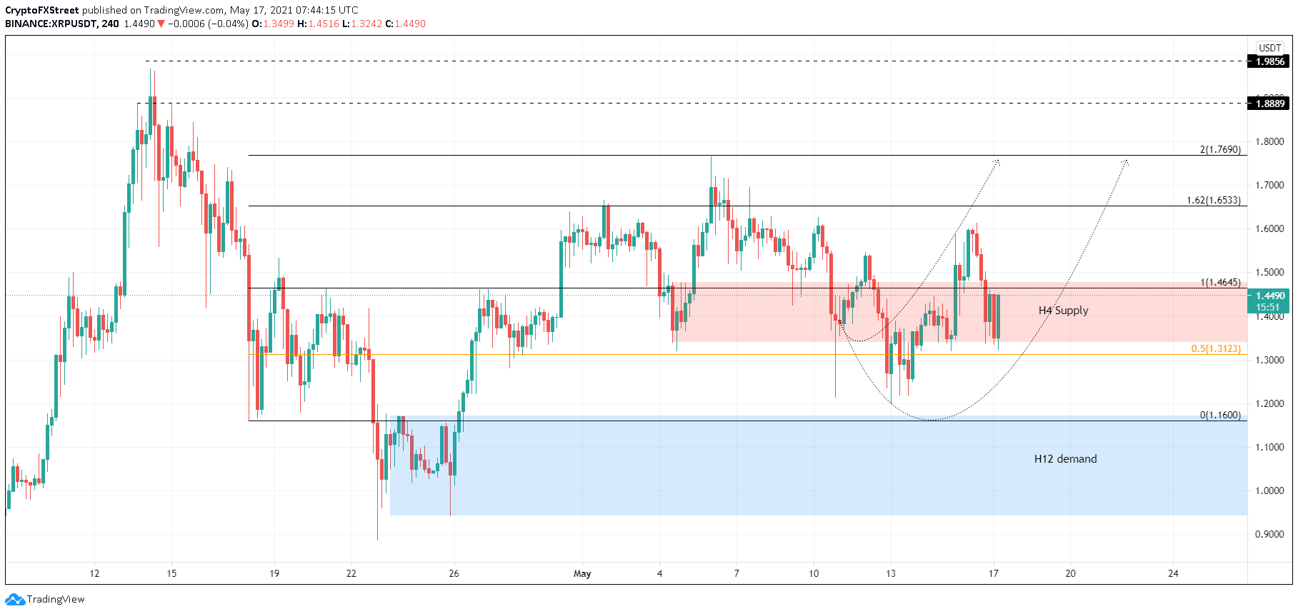 XRP/USDT 4-hour chart