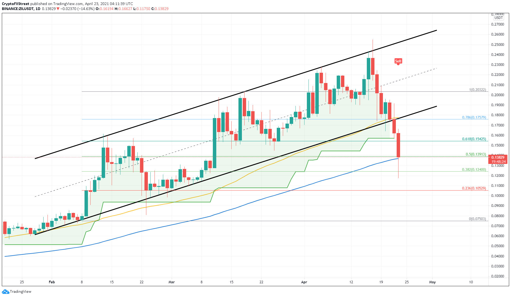 Zilliqa Price Prediction Inr