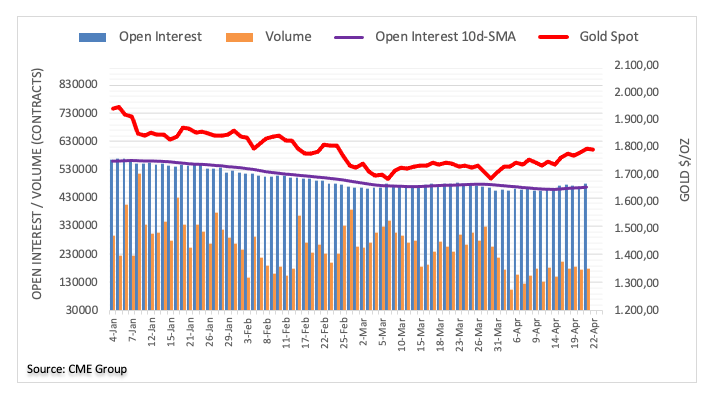 CME group