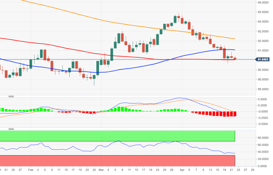 DXY