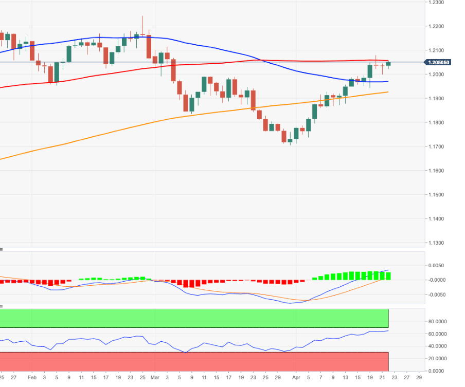 EURUSD