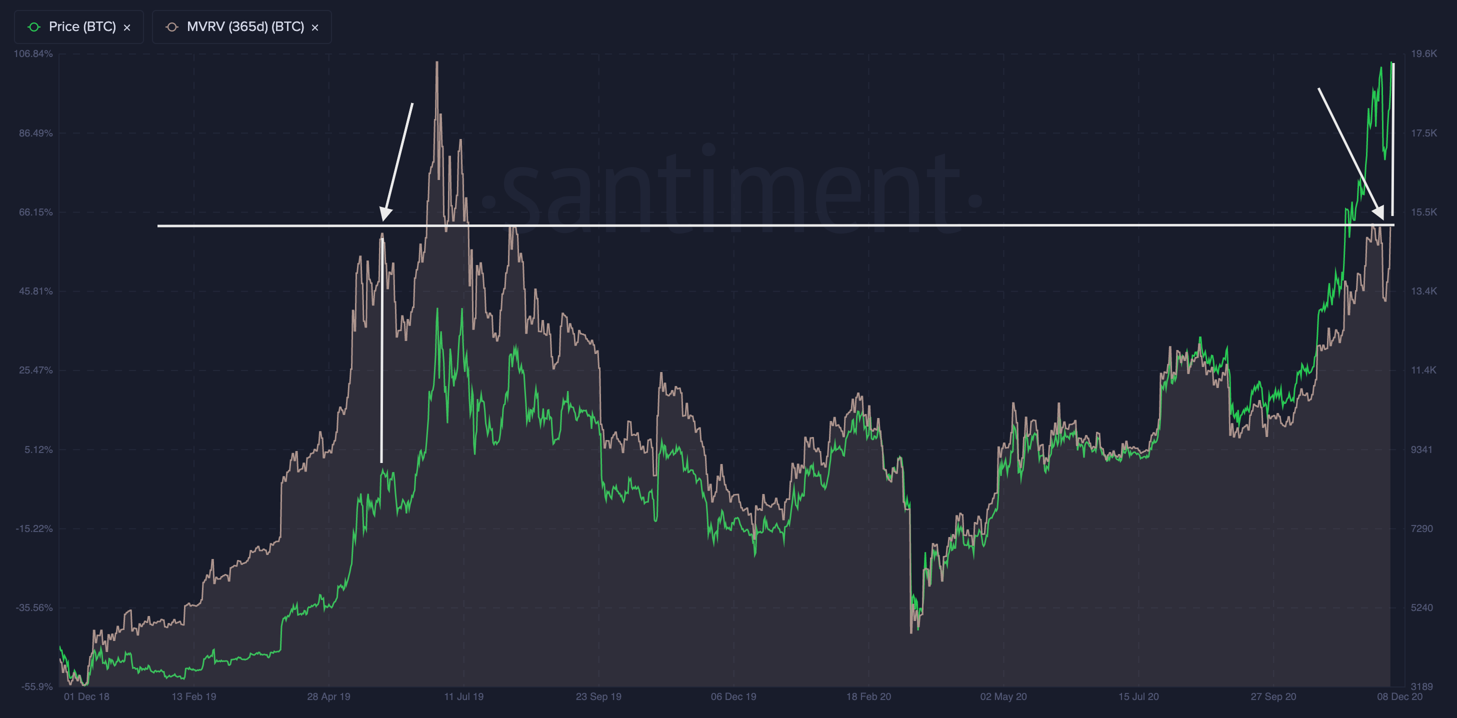 btc price