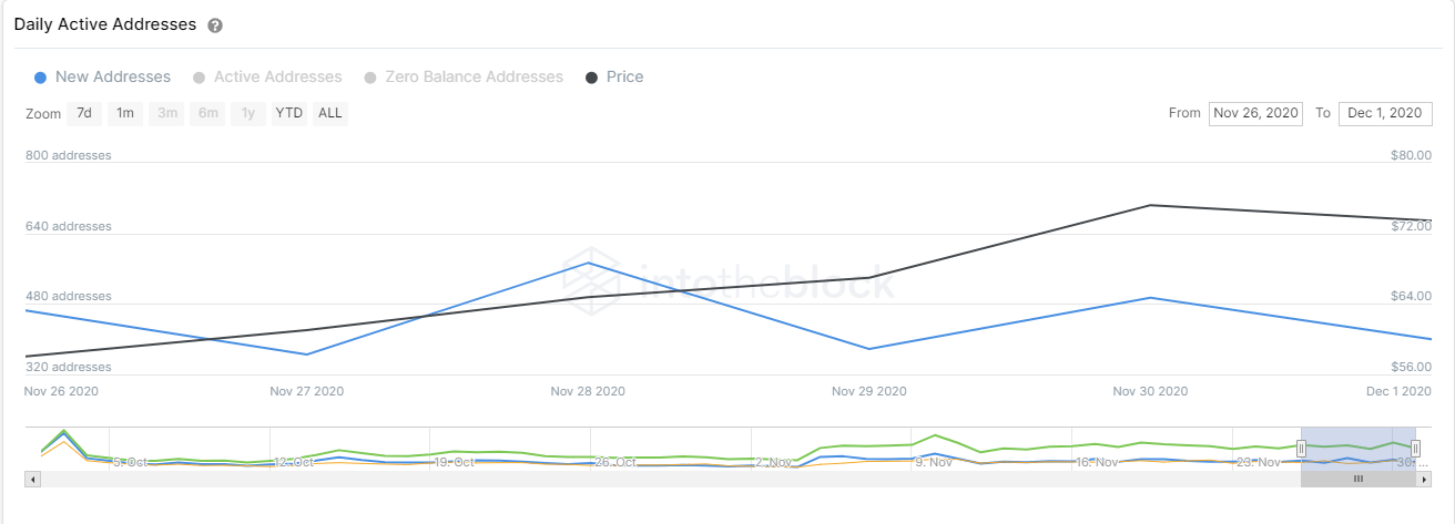 aave price