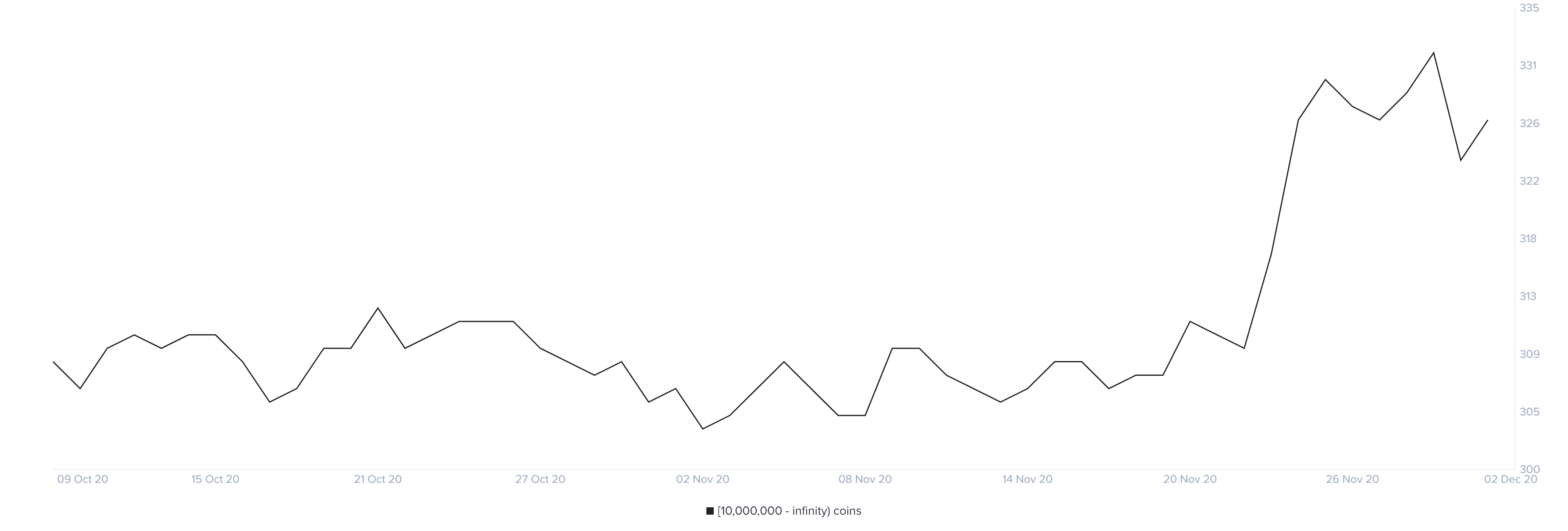 xrp price