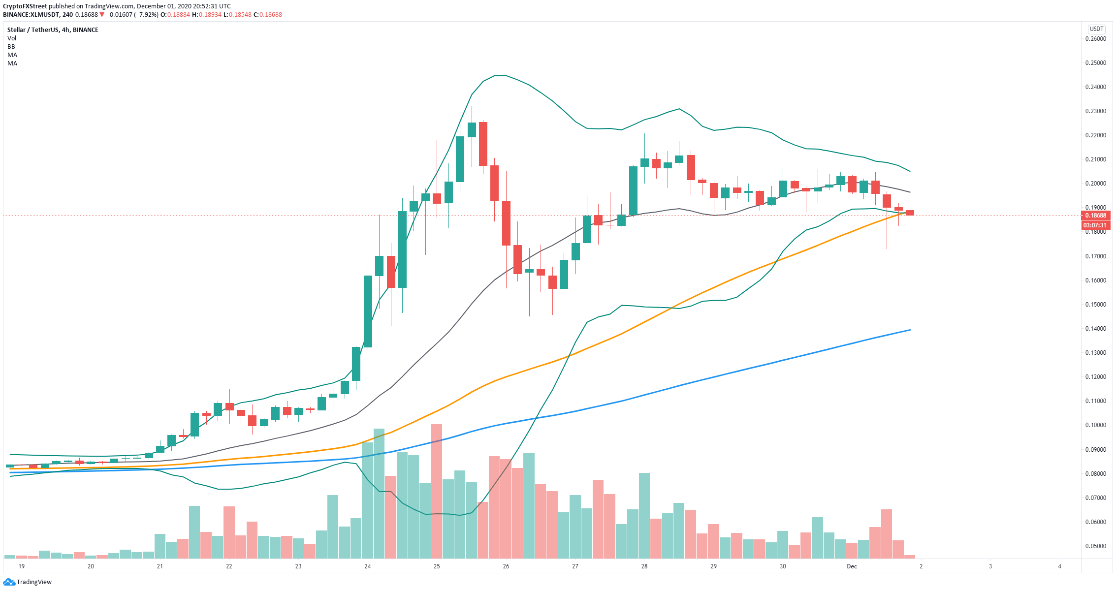 xlm price