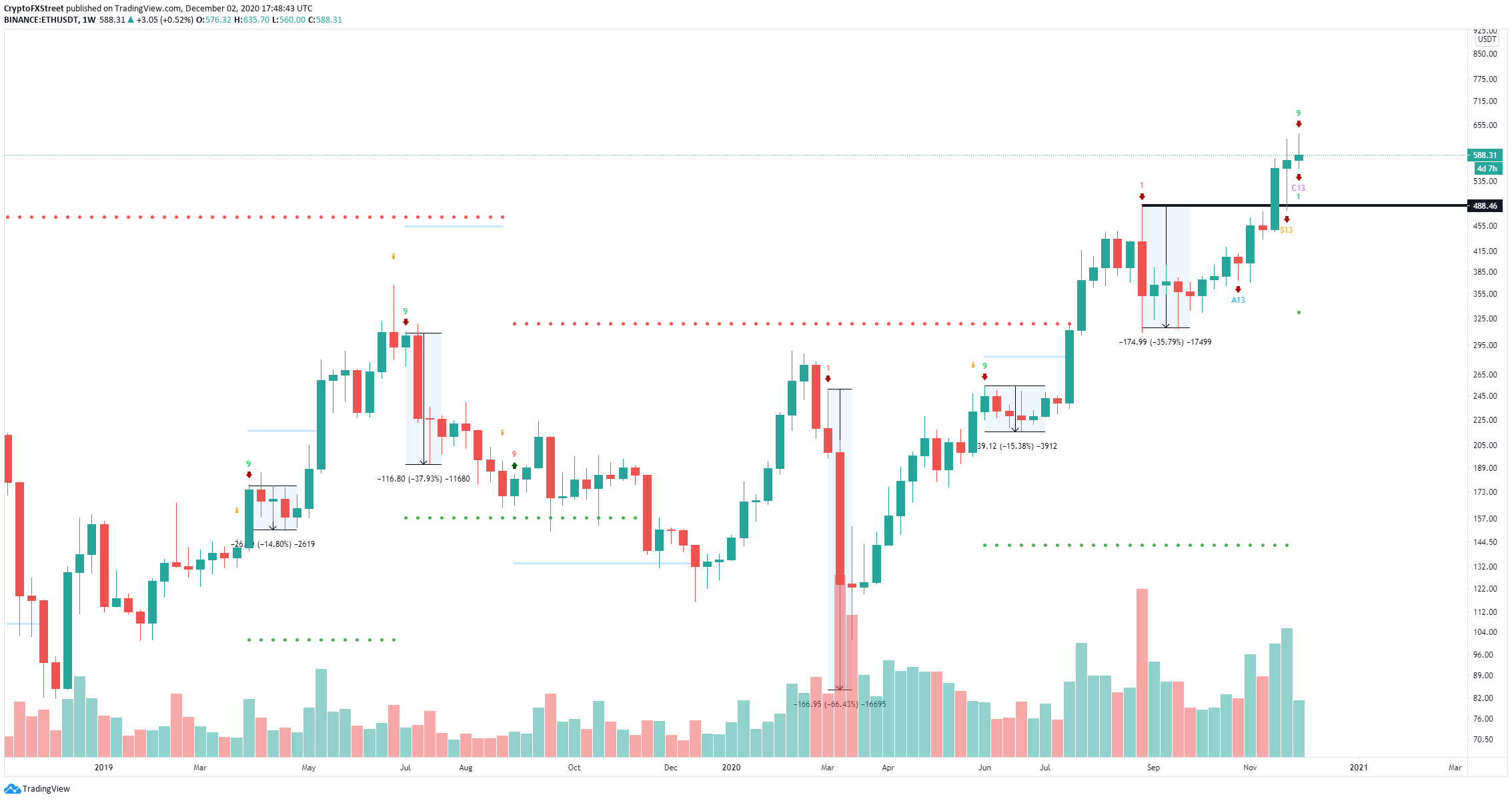 eth price