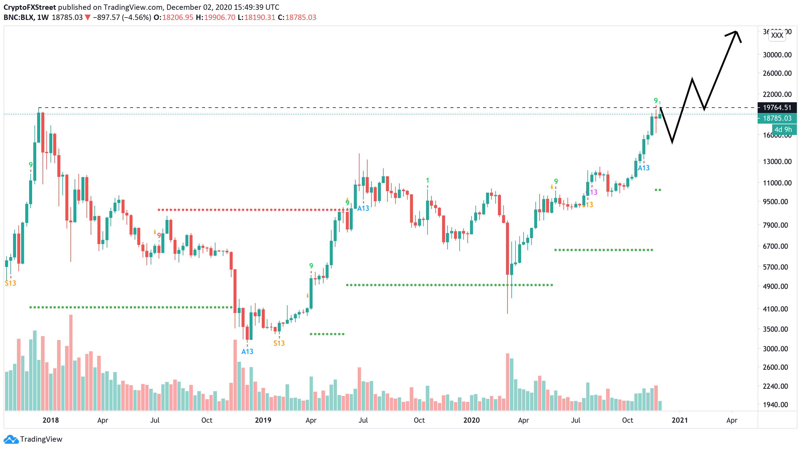 btc price