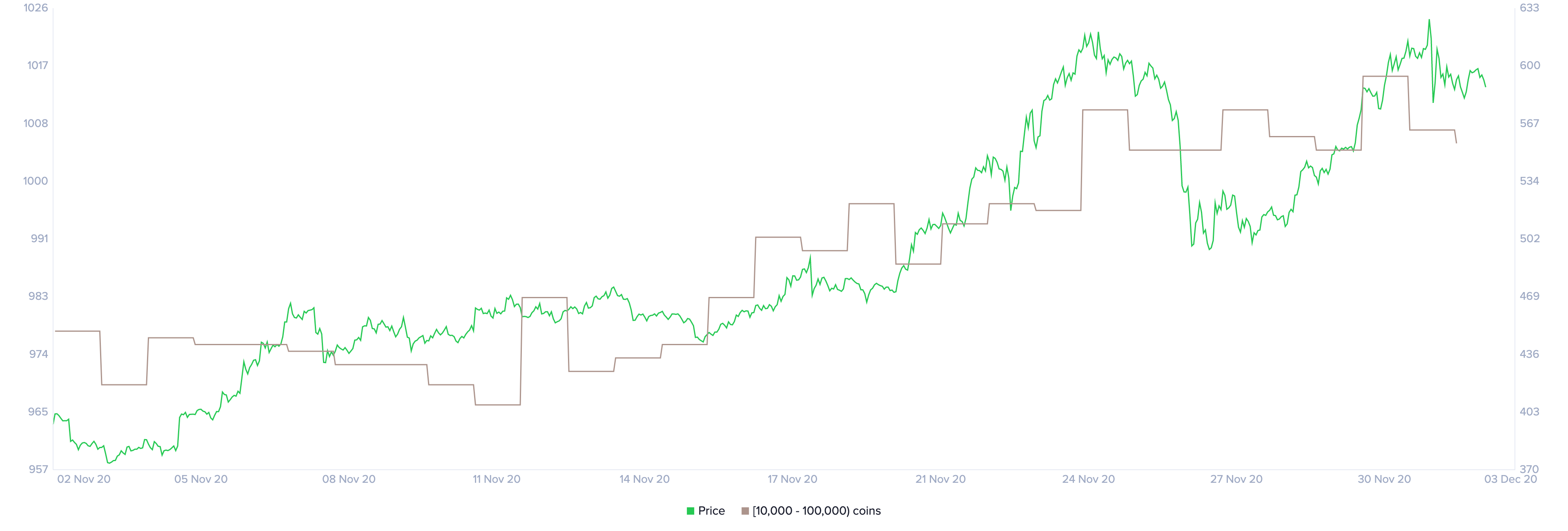 eth price