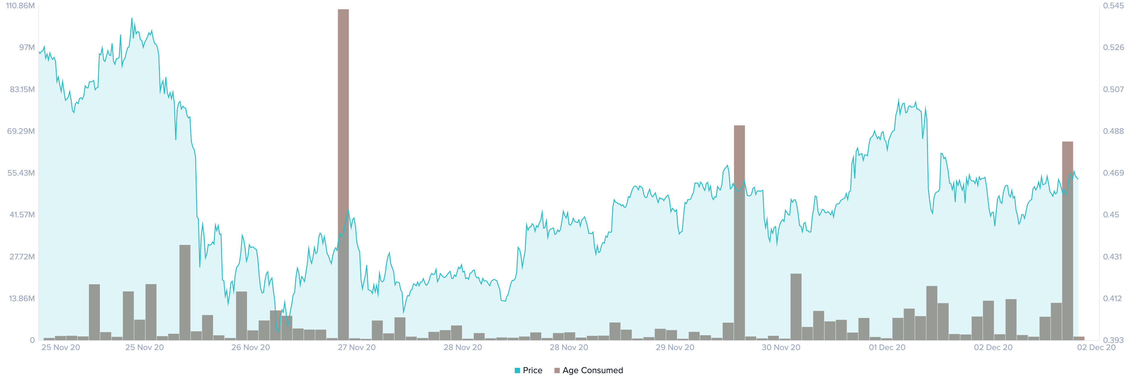 ocean price