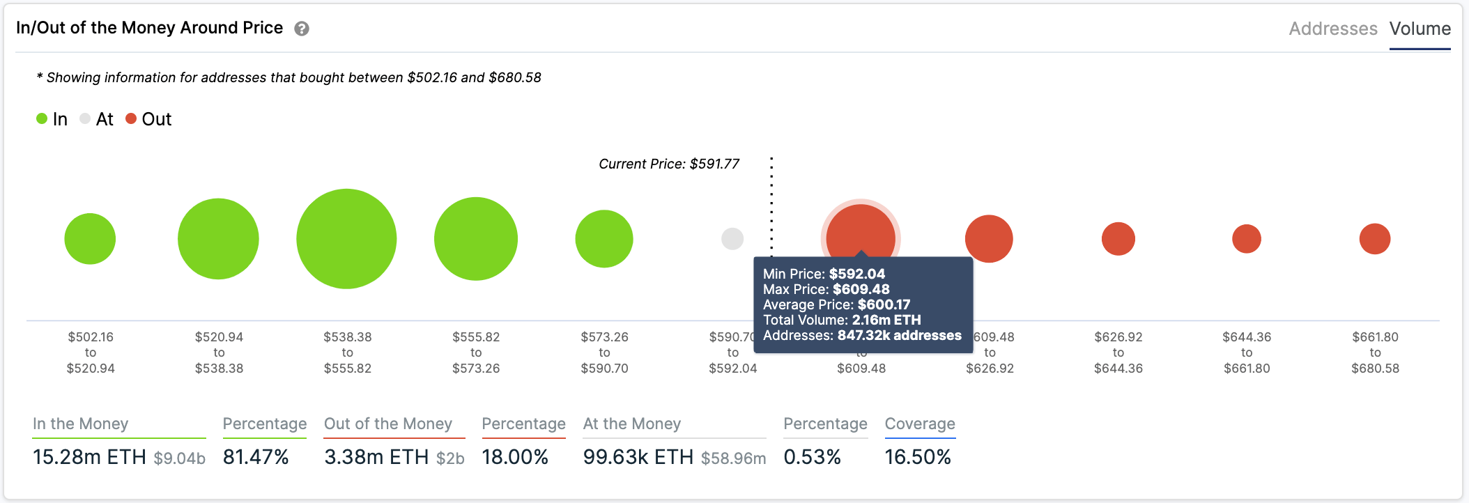 eth price