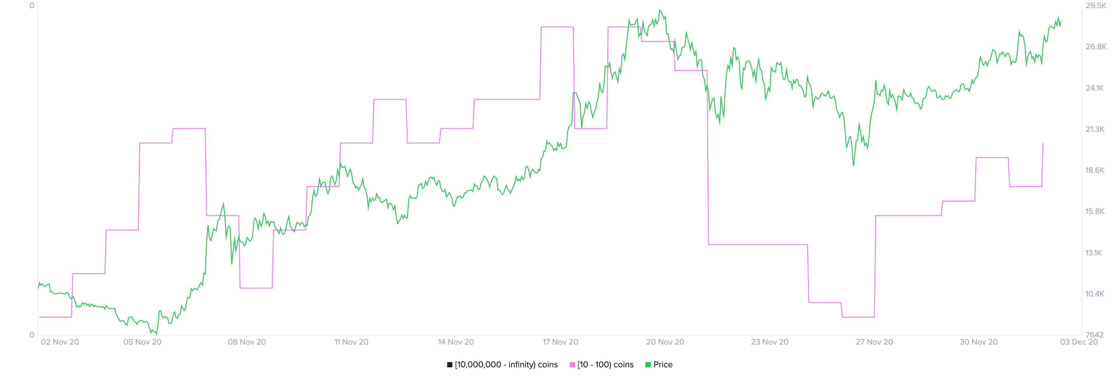 yfi price