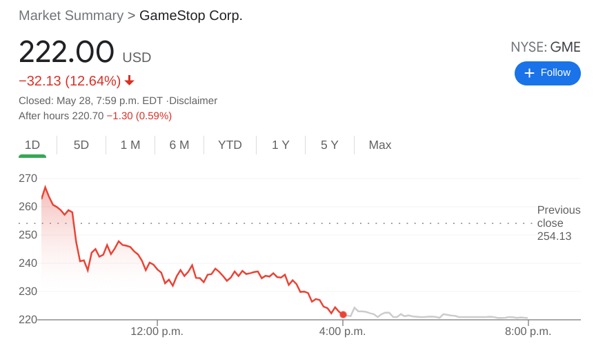 Gme Stock News Gamestop Corp Anticipates Another Volatile Week Ahead As Short Squeeze Continues