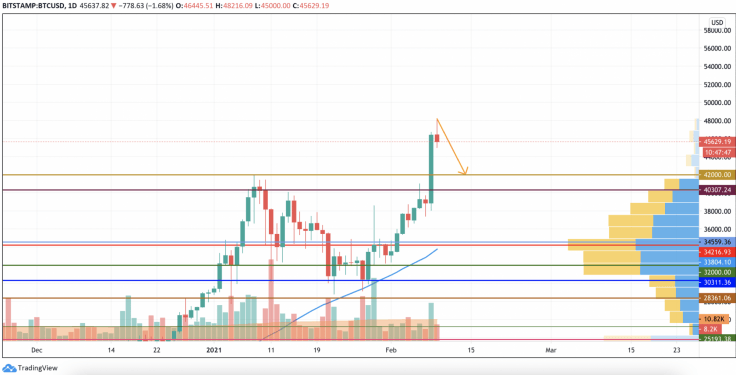 BTCUSD