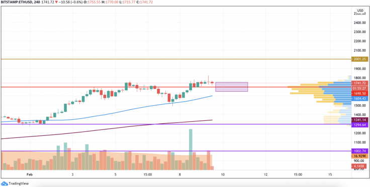 ETHUSD