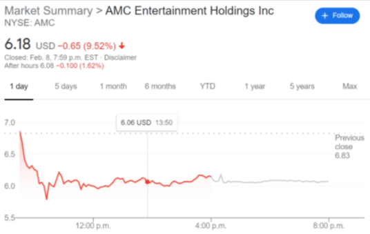 AMC stock price chart