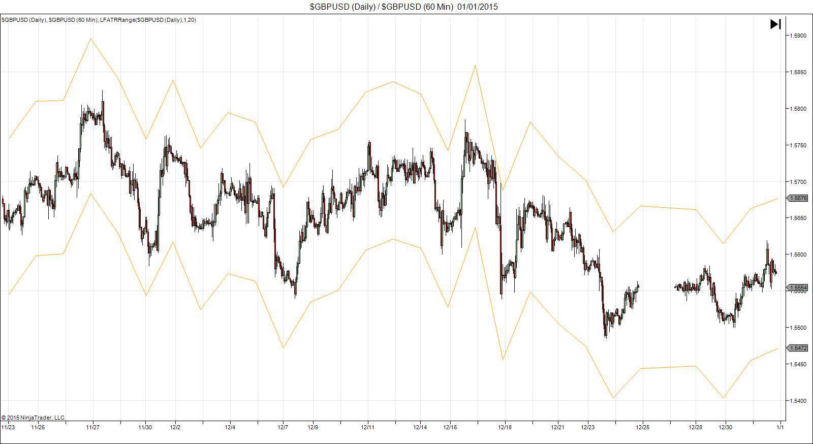 gbpusd