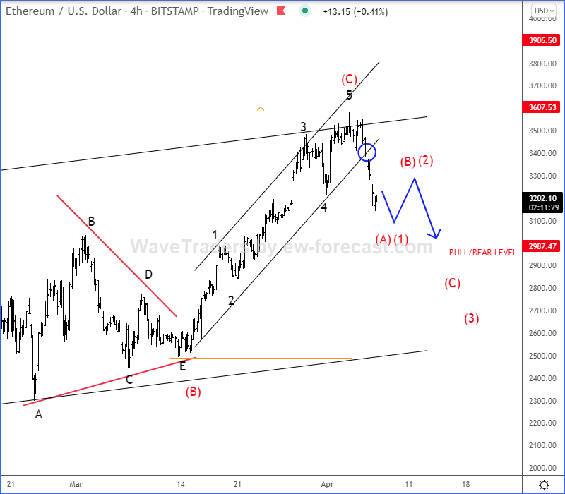 ETHUSD