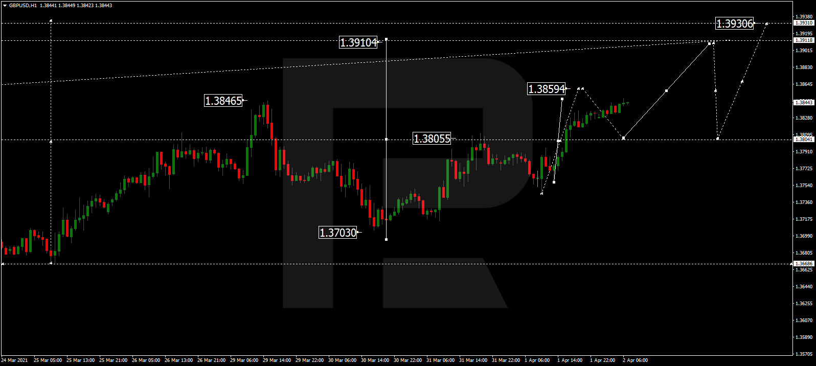 GBPUSD