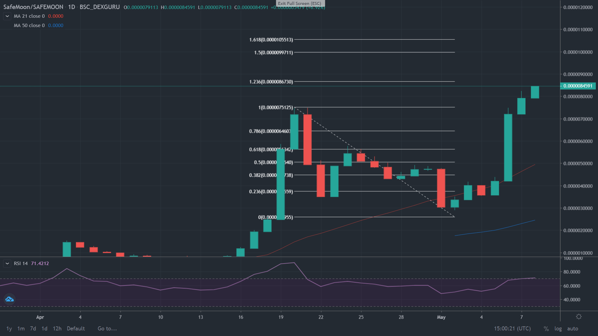 moontime crypto price