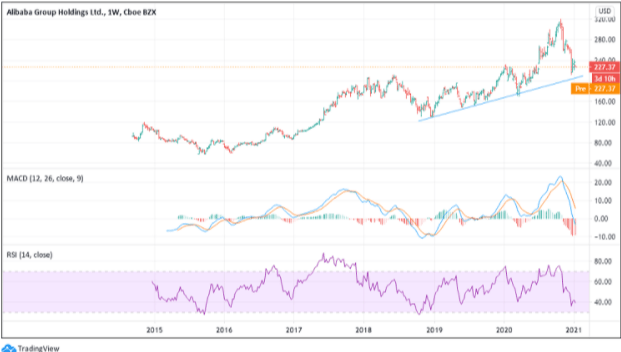 Alibaba Baba Stock Price Forecast Eps And Sales Beat Expectations