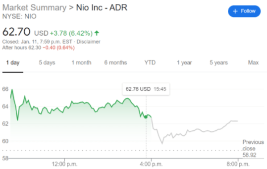 Nio day stock prediction forex signals