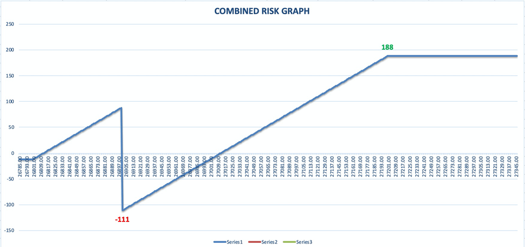 What are Nadex Call Spreads and how do they work?