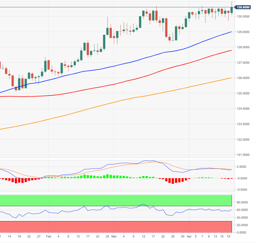 eurjpy