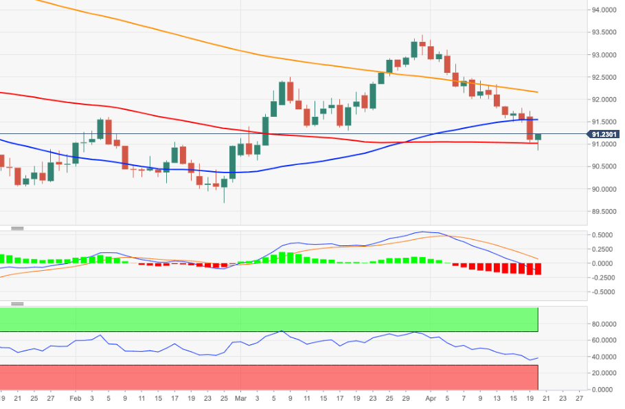 DXY