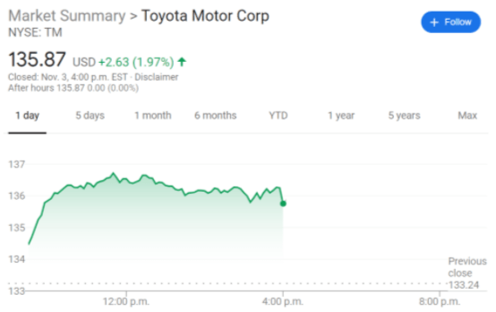 Tm share price