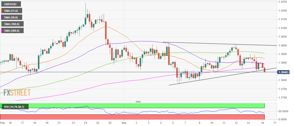 GBPUSD