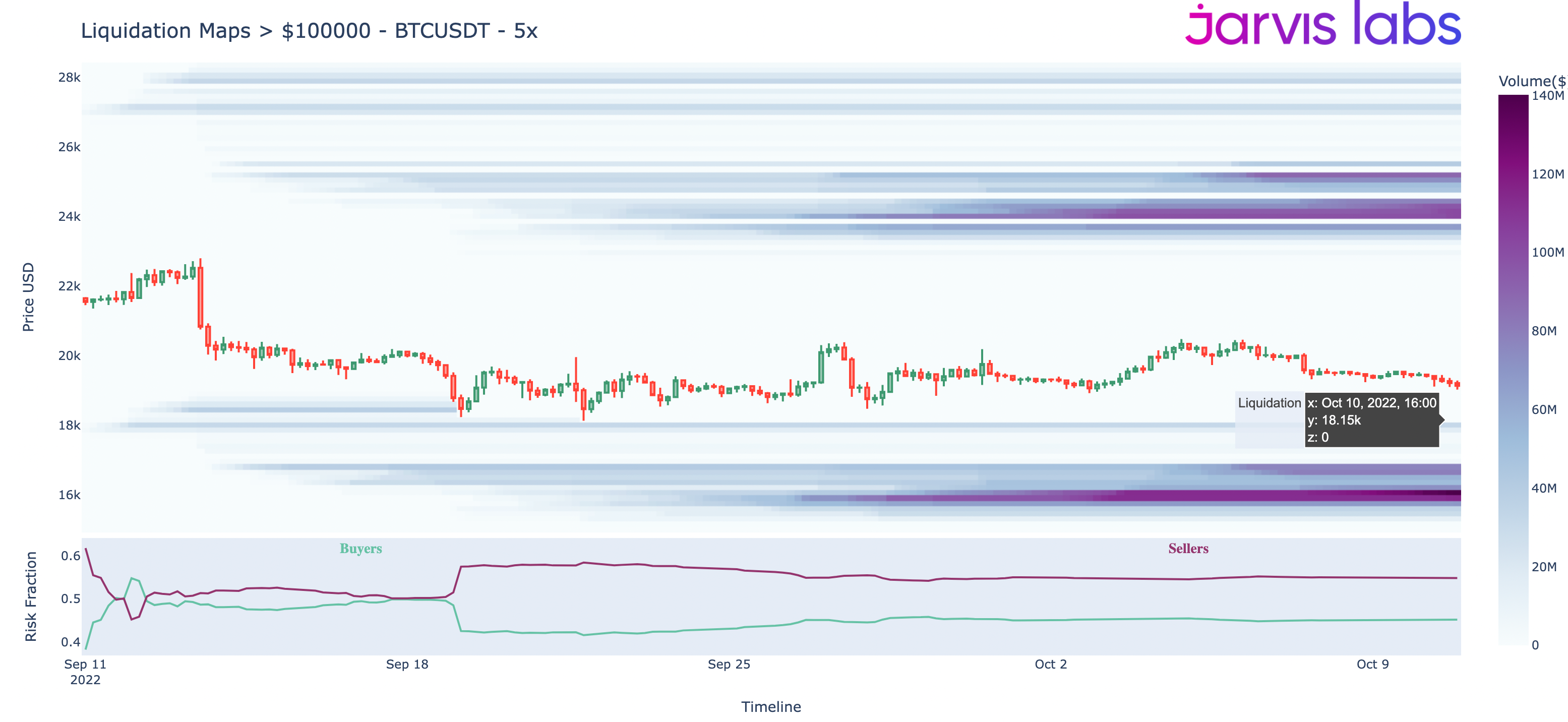 Bitcoin Liquidity Maps