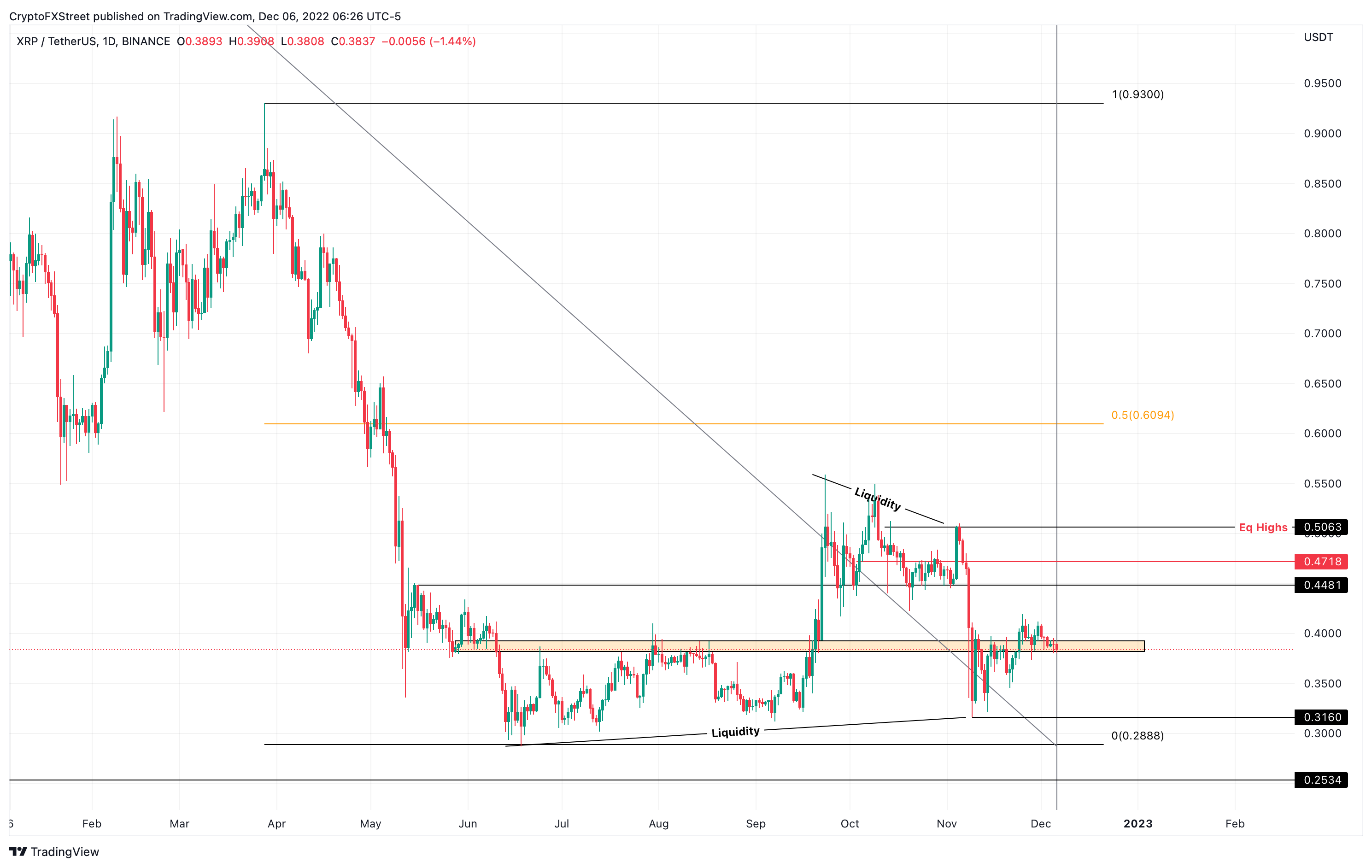 Grafik 1 hari XRP/USDT