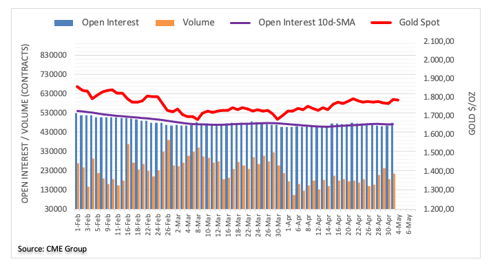 CME group