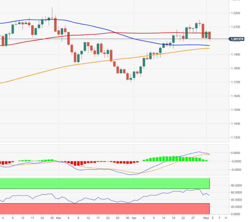 EUR/USD