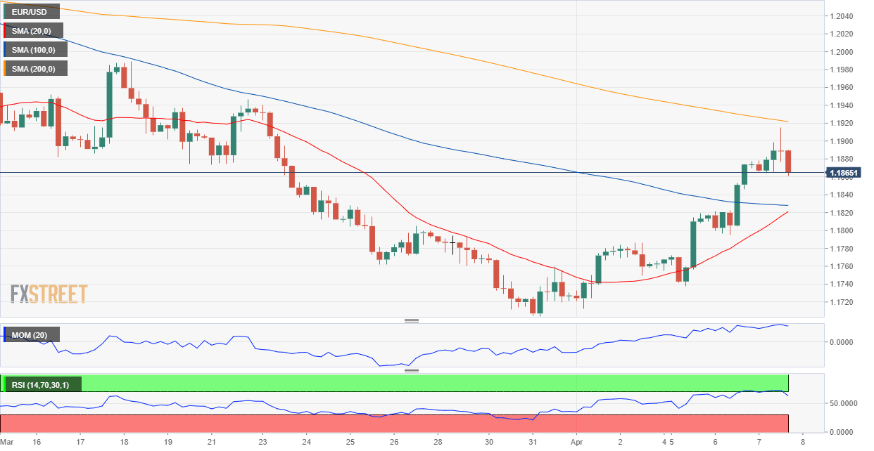 EUR/USD