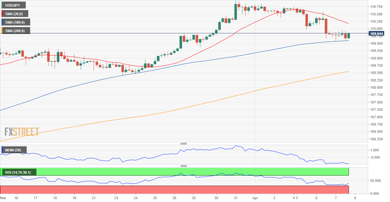 USD/JPY