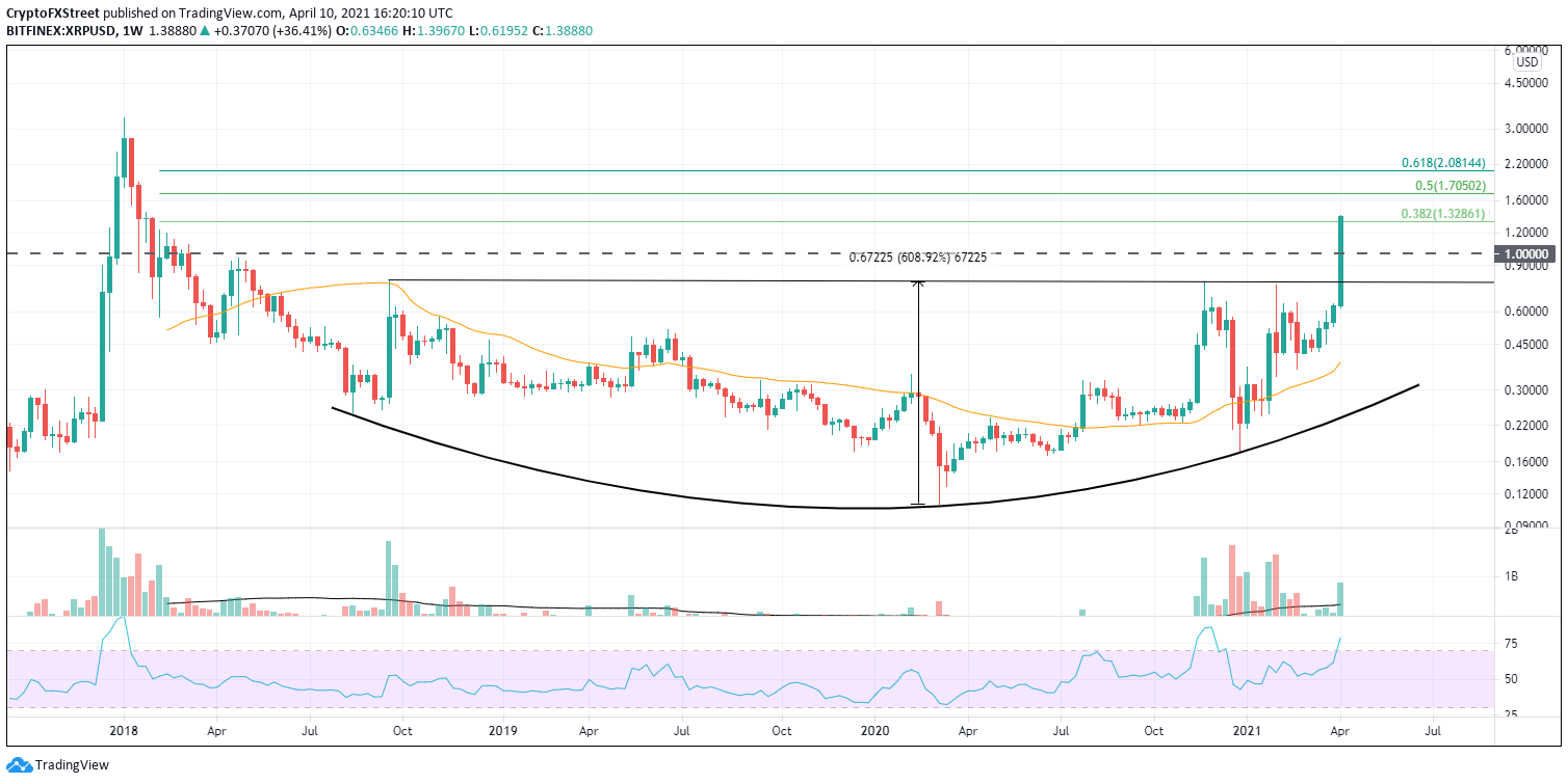 Xrp Price Forecast Ripple Long Term Speculators Aim For 5 60