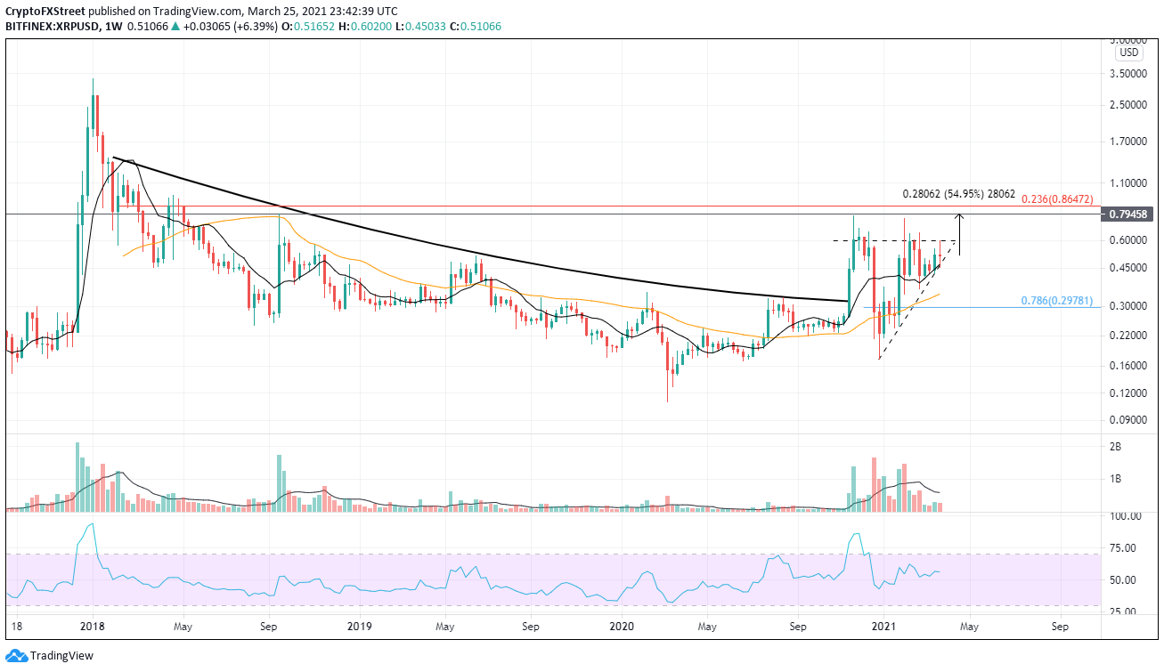 Ripple Price Prediction Xrp Locked On A 55 Advance