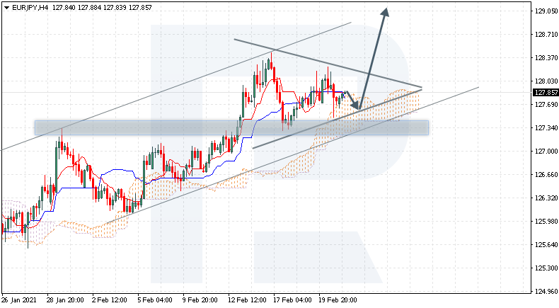 Ichimoku Cloud Analysis Aud Usd Eur Jpy Usd Chf