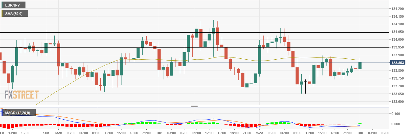 forex ingyenes 50)