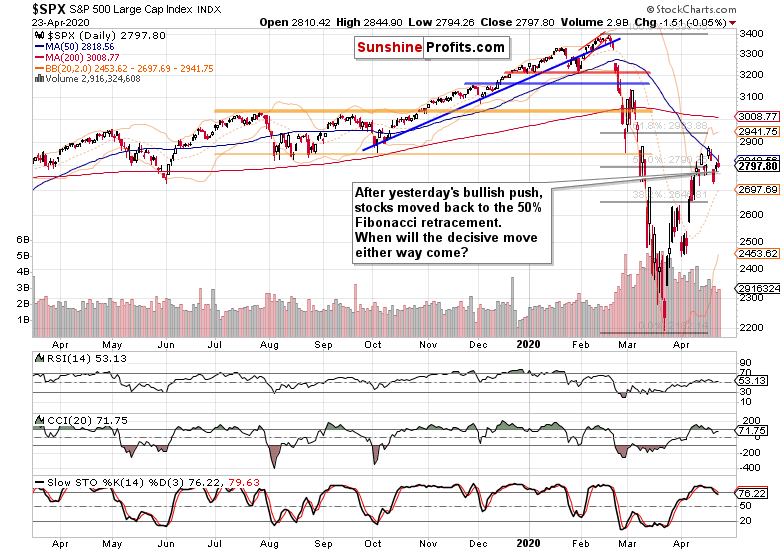 SPX