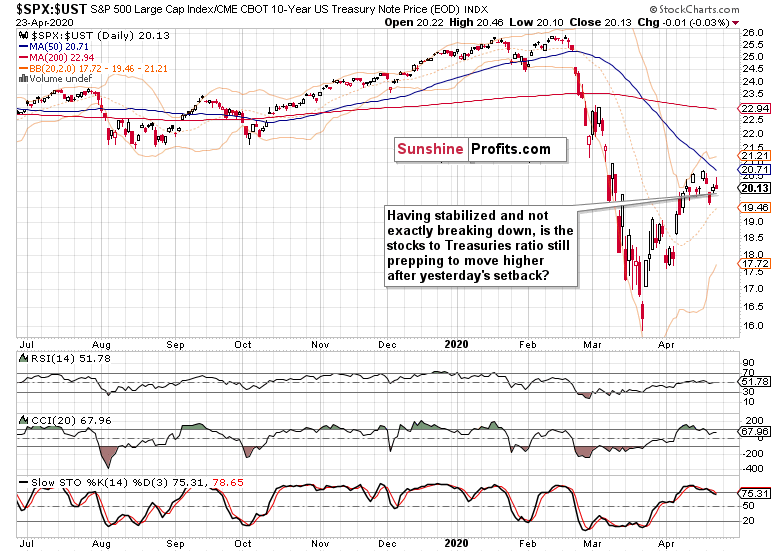SPX